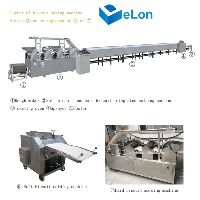 Dog bone biscuit making machine for making hard biscuit or soft biscuit