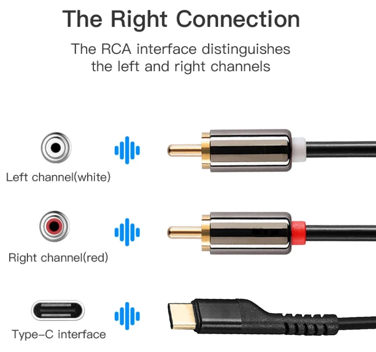 Кабель с разъемом USB типа C до 2 RCA кабель для мобильного телефона динамик проектор домашнего кинотеатра HDTV