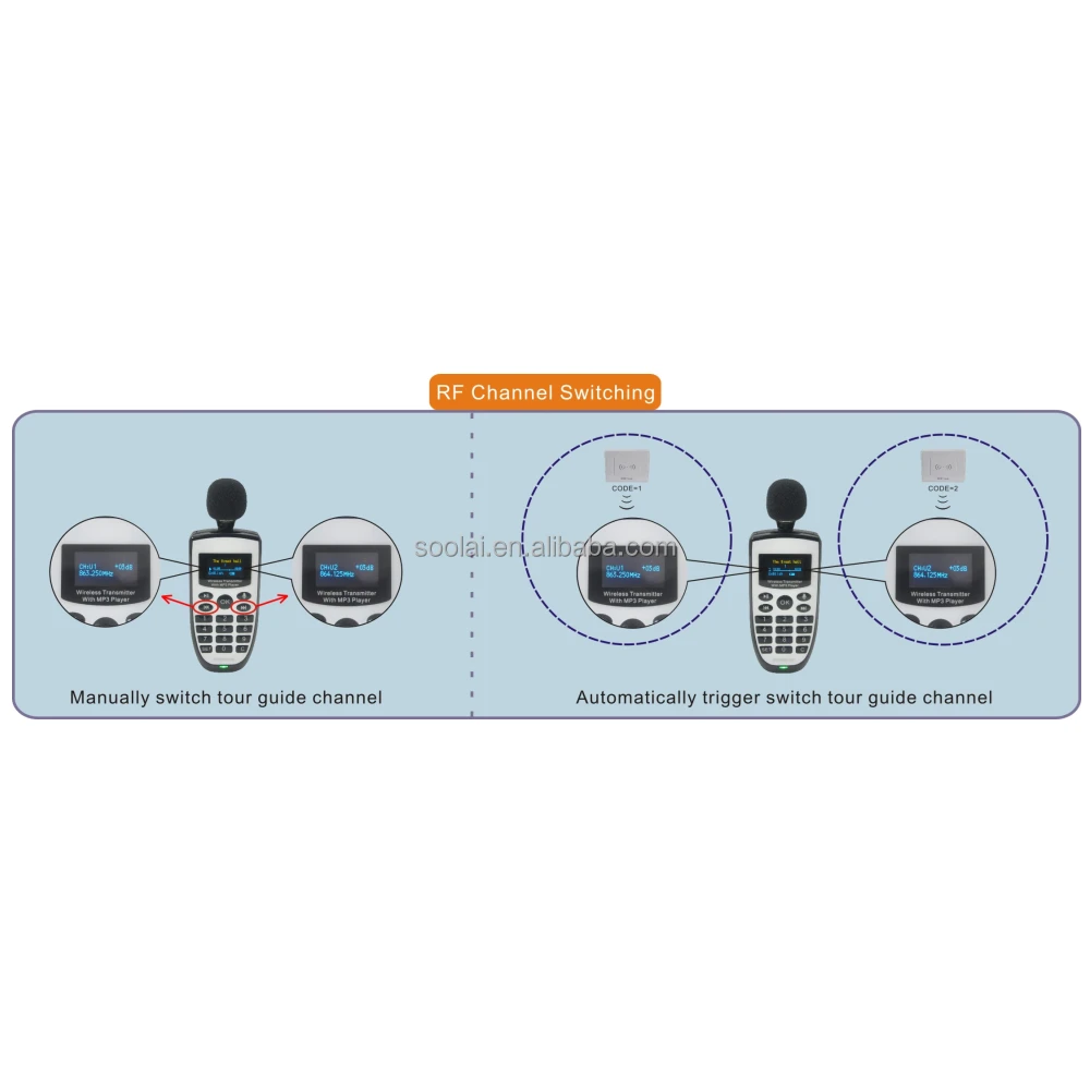 Audio Guide System AG-600SR series With Tour Guide for Group Tour and Data Analysis Function