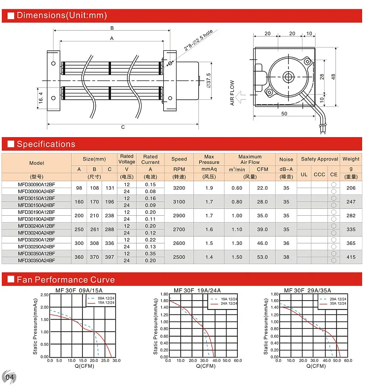 
Aluminum wheel 30MM tangential cross flow fan SERIES 