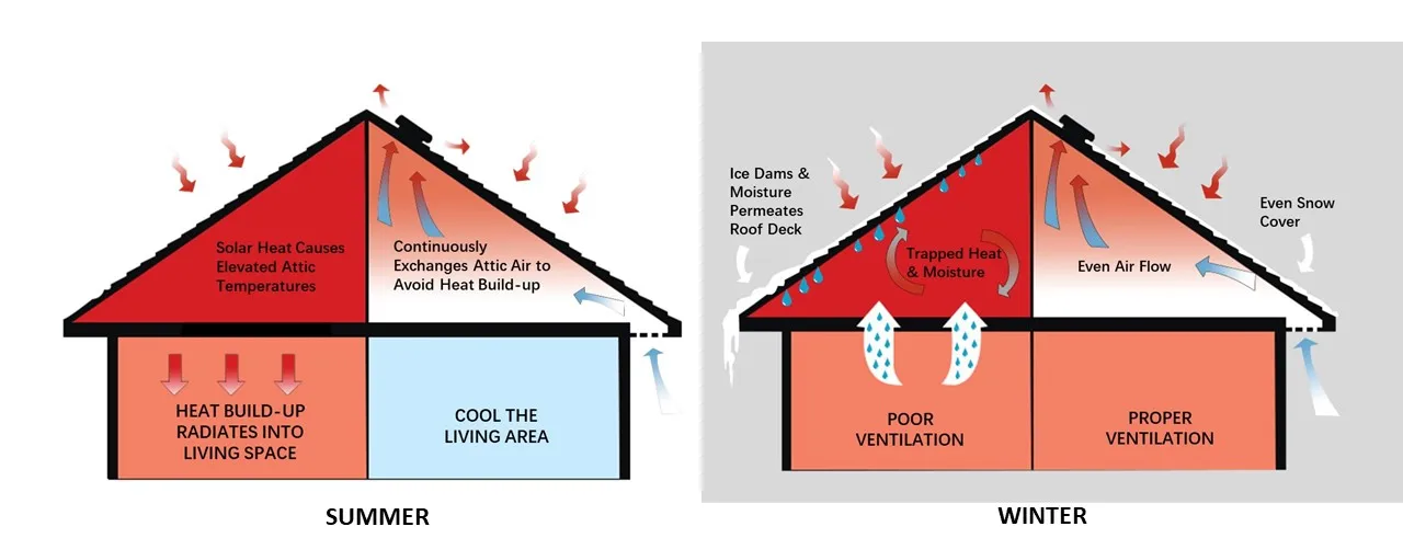 Solar fan with panel 60W, roof ventilation fan home use air cooler exhaust fan