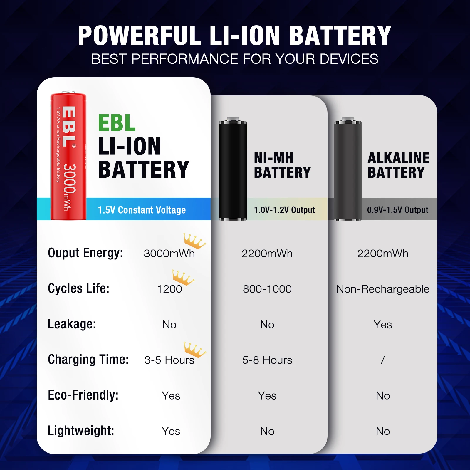 EBL High Performance 3000mAh 1.5V Portable AA Li-ion Rechargeable Lithium ion Battery 4 Pack Batteries