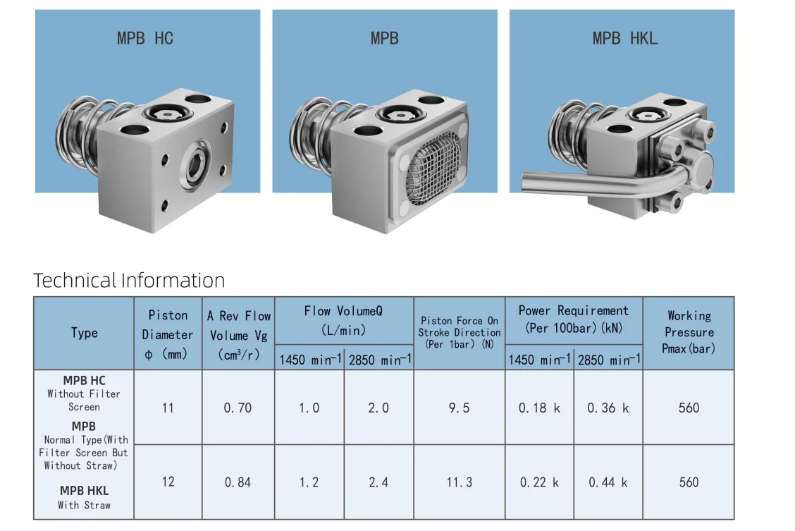 Kamishiro Hydraulic HAWE Piston Pump MPE PE MPB12 Fluid Power Hydraulic plunger pump Radial Piston Pump Element High Pressure