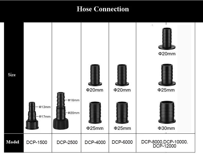 Hsbao Smart DC 24 В насос 1500 л/h-12000l/ч погружной помпа аквариумный обратный циркуляционный Bomba Sumergible De Acuario Marino