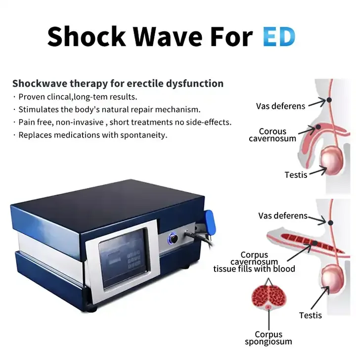 erectile dusfun penis pump shockwave machine for erectile dysfunction eswt shockwave best ozone therapy for pain realese
