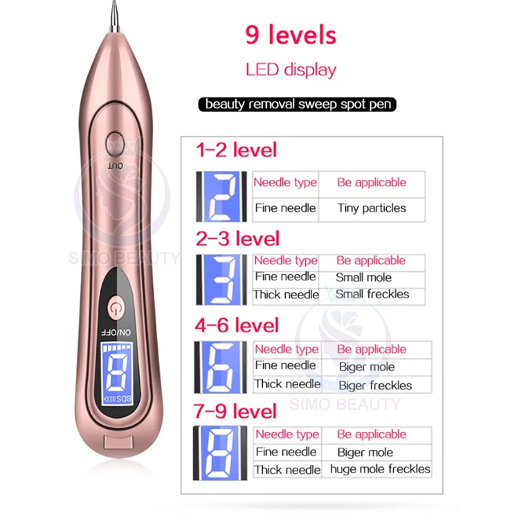 Face care lcd display mole dark spot wart removal wholesale plasma pen pins for wholesales