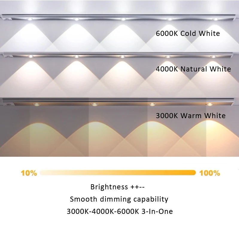 Under Cabinet Lights LED Motion Sensor Light USB Rechargeable 3 Color Modes Dimmable Hill Light for Kitchen Wardrobe Closet