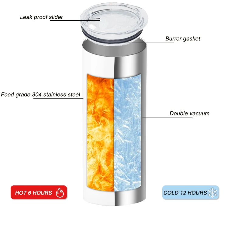 Лидер продаж на складе в США, изолированный тонкий прямой тонкий тумблер с двойной стенкой 20 унций с сублимационной печатью и соломинкой