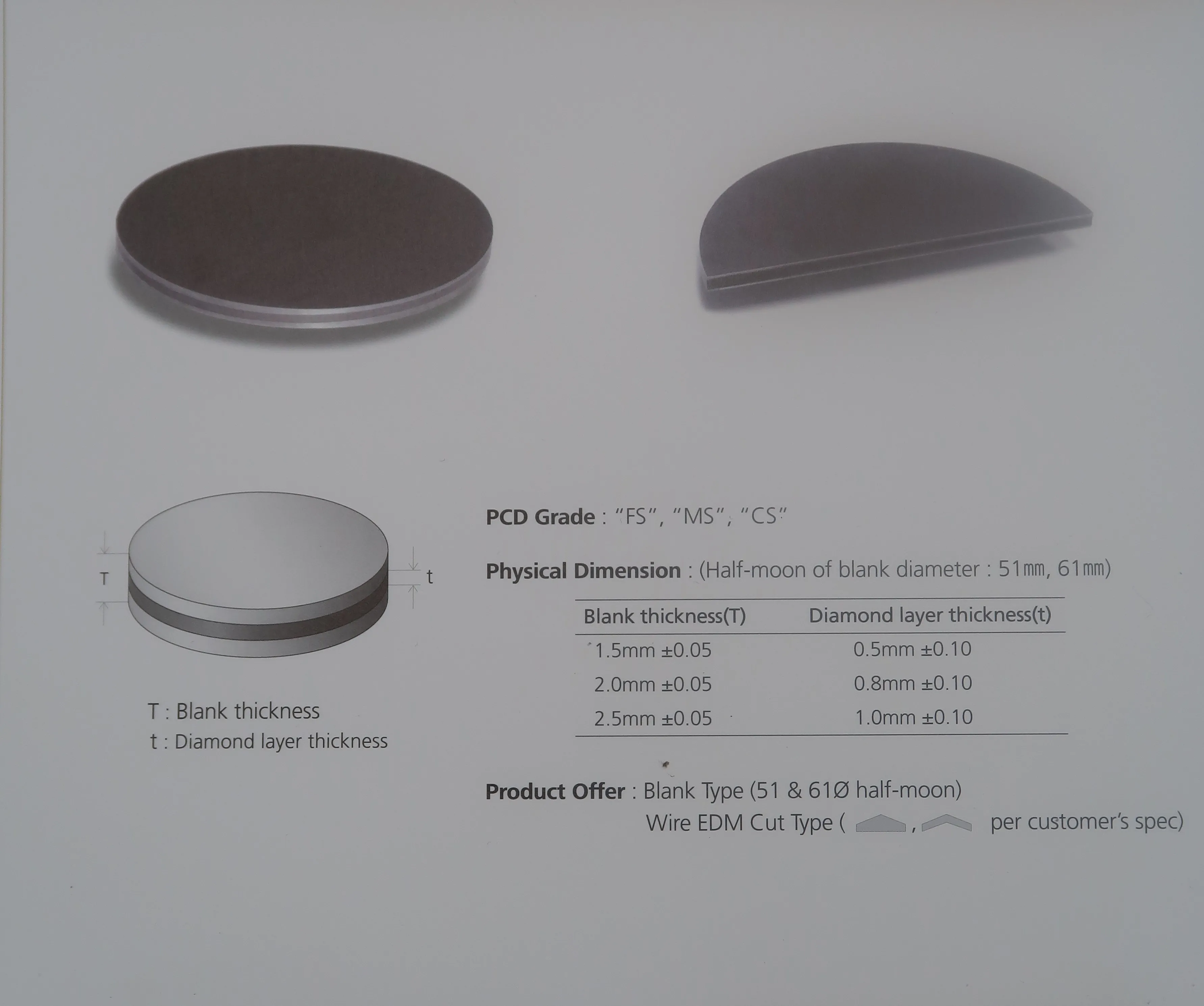 Polycrystalline Cubic Boron Nitride Blank with Oxidation Resistance