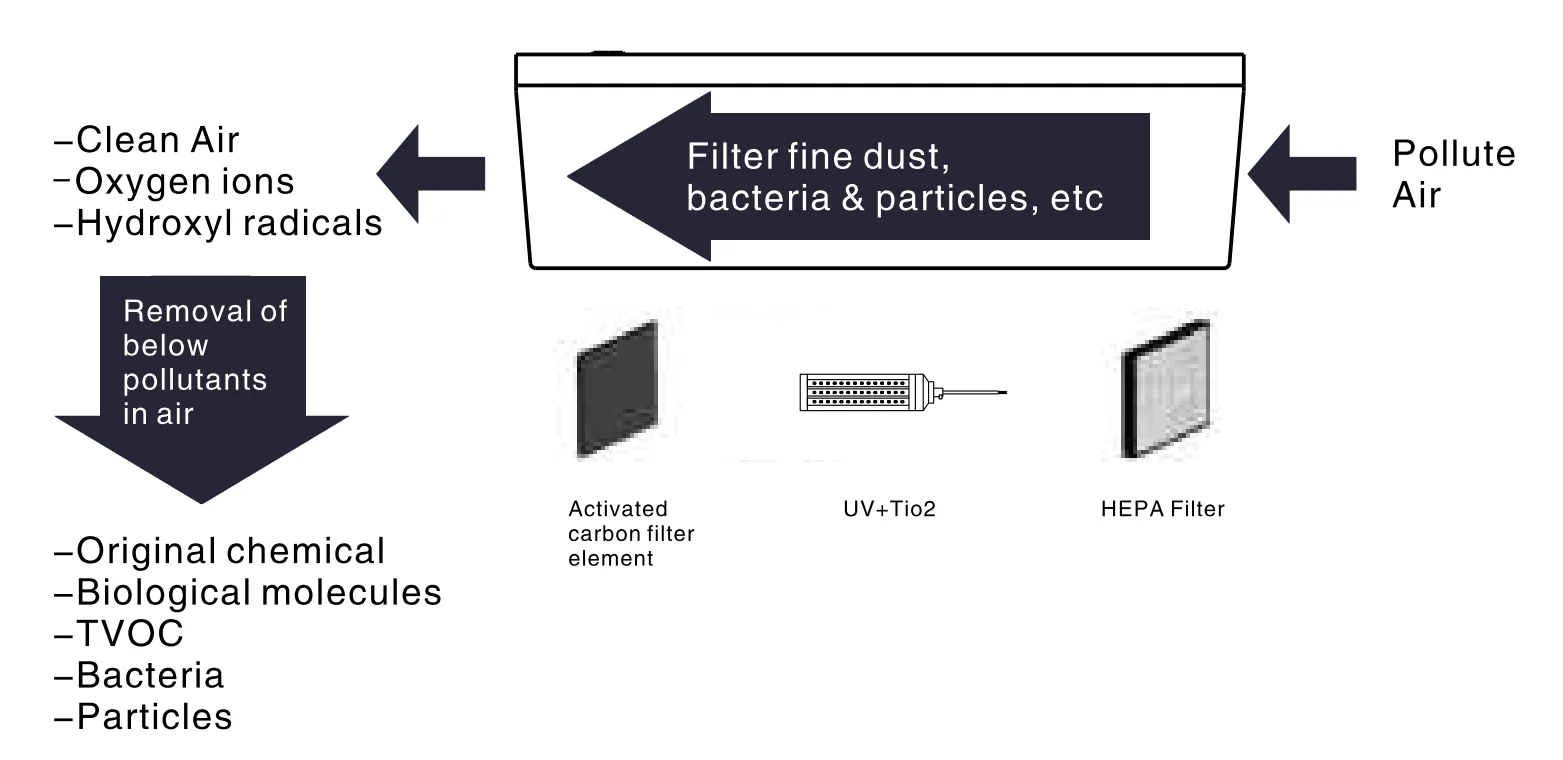 FULUDE Household and Commercial Planting Room Sterilization and Disinfection G20 Disinfector