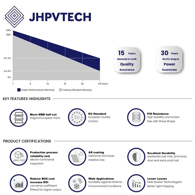 HJT JHPVTECH 590w solar panel solar roof panels hot sale bifacial solar panel 560W 565W 570W 575W 580W 585W 590W 144cells