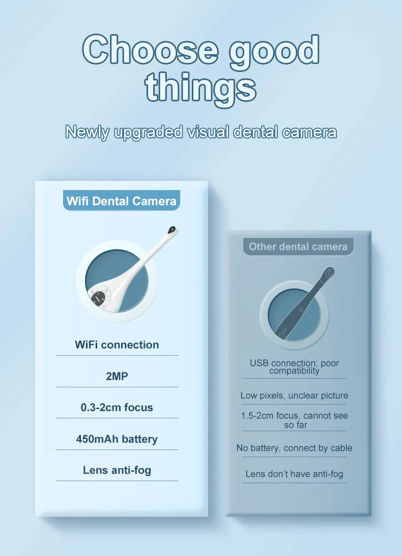 GUOMEI Wifi Dental Scaler Intra Oral Endoscope Microscope USB Rechargeable Mouth Mirror Wireless Intraoral Dental Camera