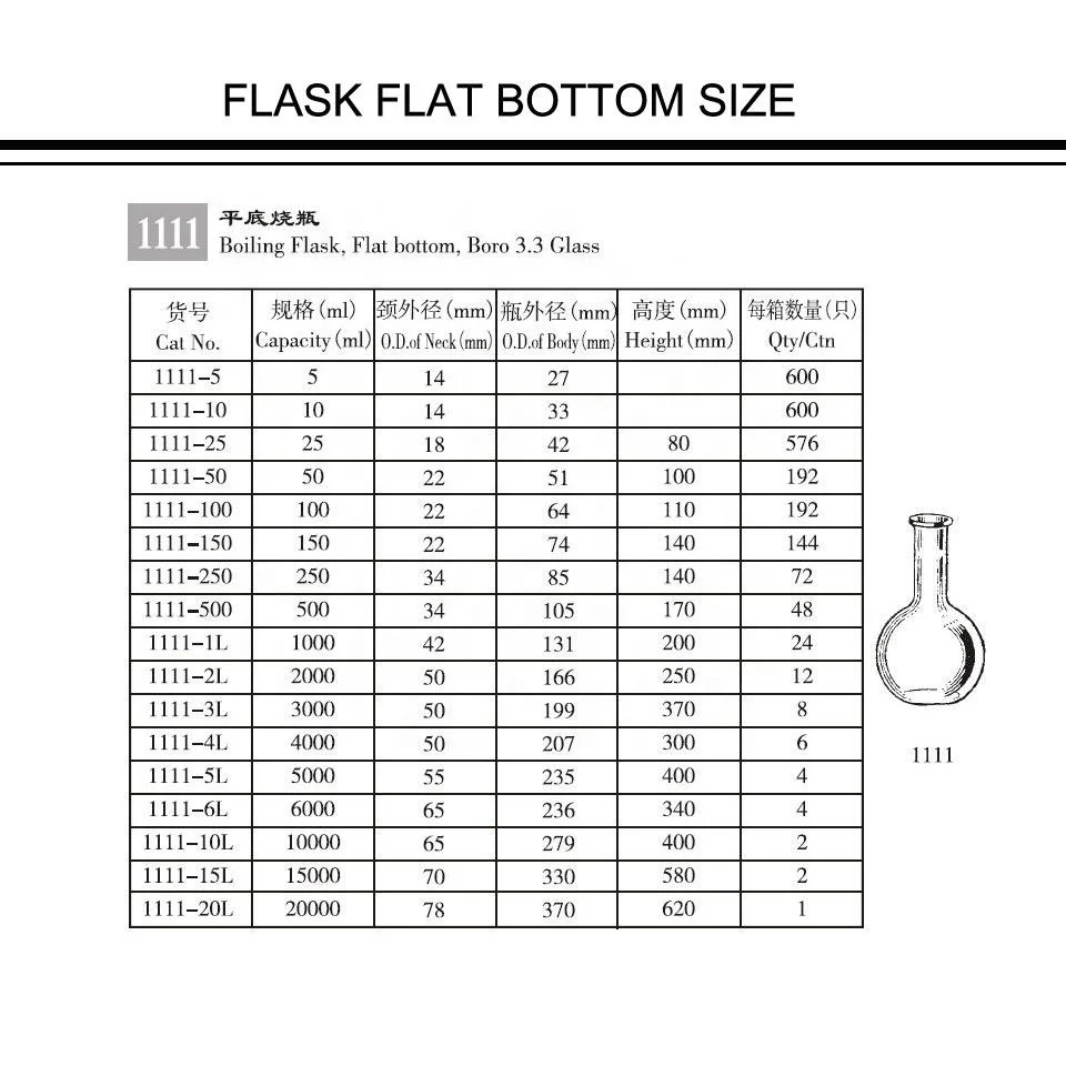 Laboratory glassware Boiling Flask Flat Bottom BOROSILICATE GLASS BOILING FLASK