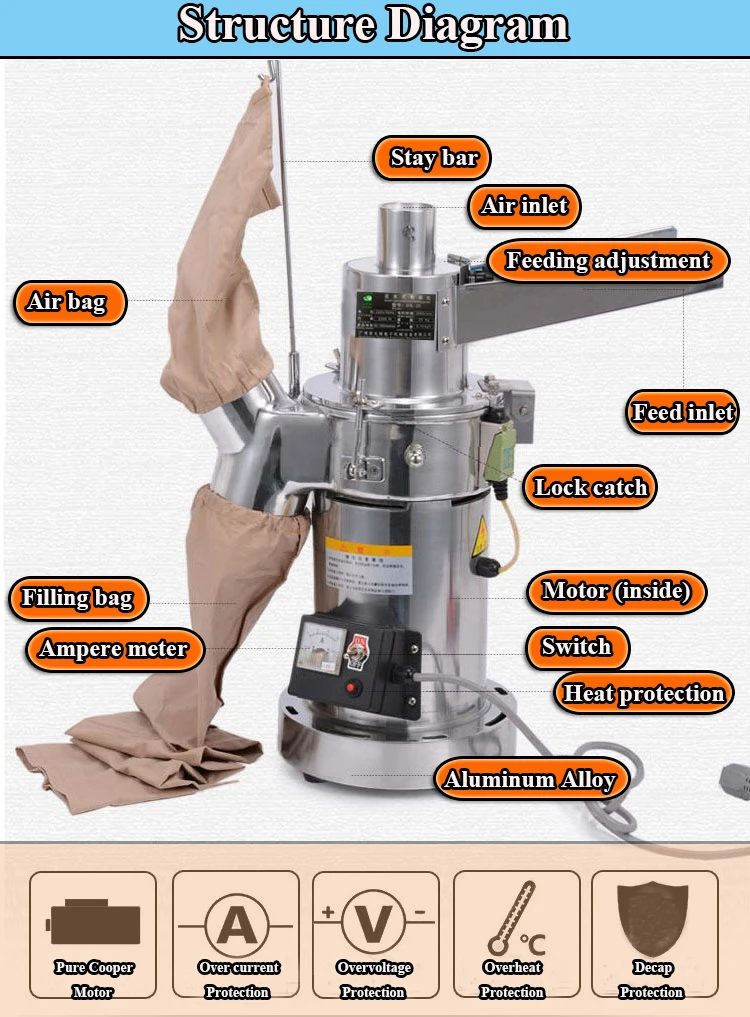 Wholesale herb grinder small home use cheap price DX-25B electric herb grinder