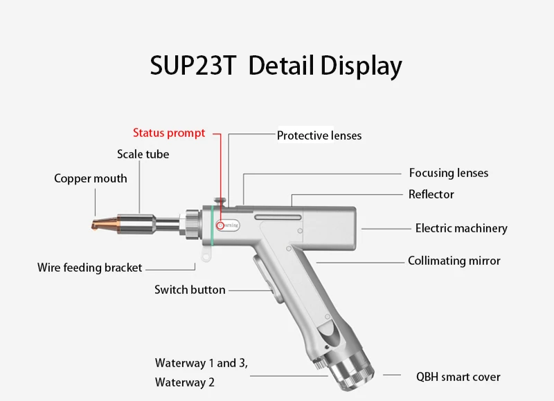 Opening up a new era of precision welding, handheld laser welding machine with four in one high cost-effectiveness