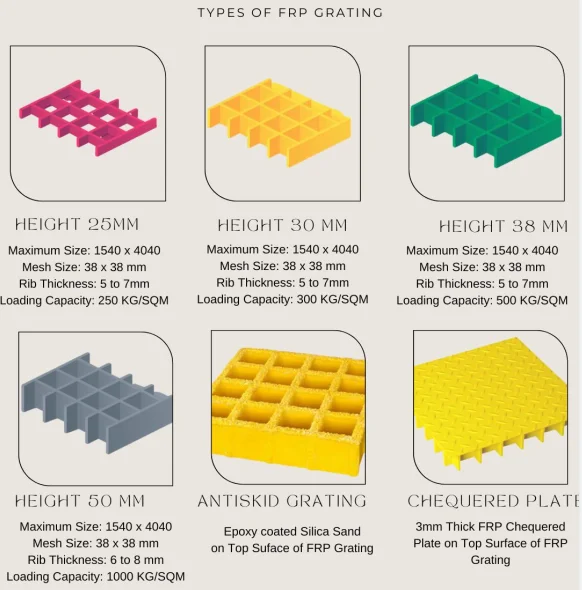 High Strength Durable Molded FRP Mesh Walkway Fiberglass Anti-slip Grate