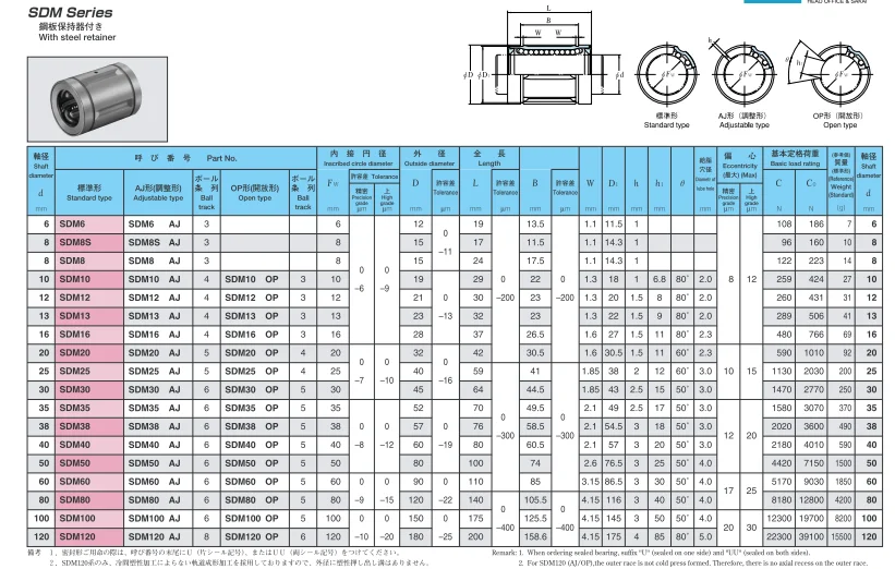 JAPAN EASE steel retainer linear ball bearings linear bushing SDM13 SDM13AJ SDM13OP