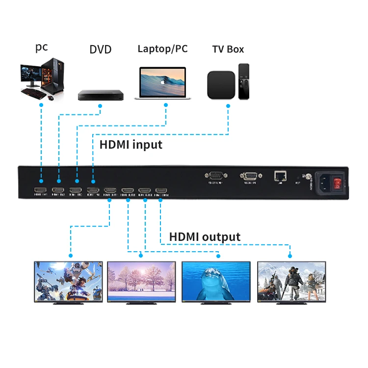 Матричный Коммутатор Hdmi 4x8 8x8 EDID RS232 8 дисплеев матричный коммутатор 4k