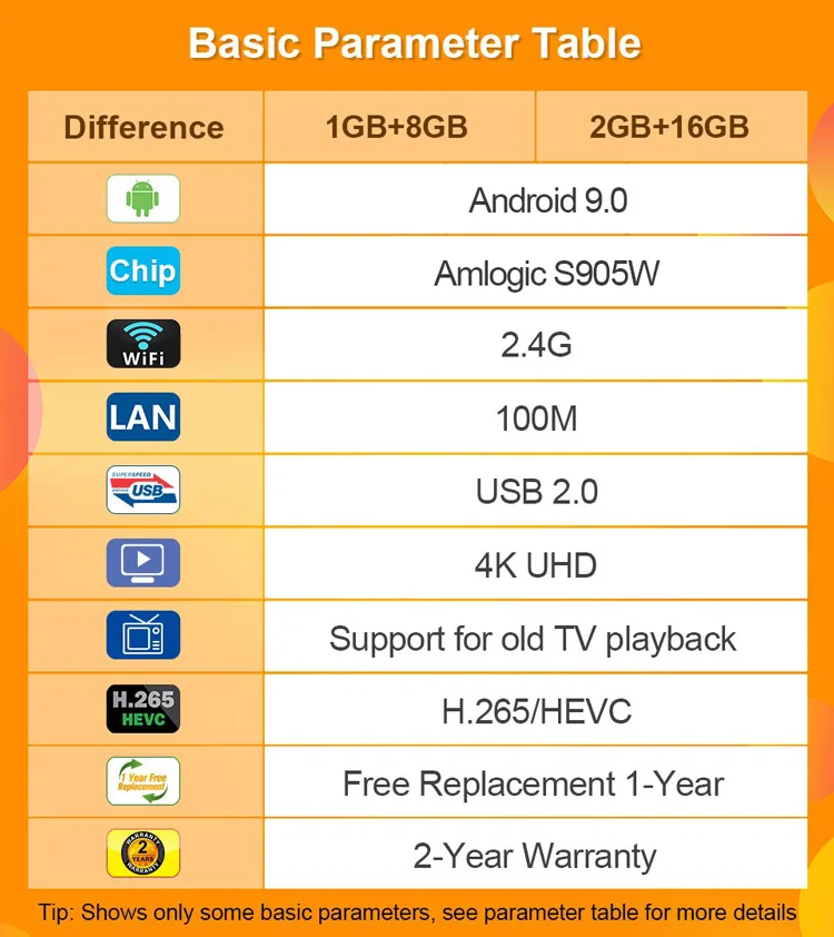 New Hot Android 9.0 Leadcool R2 Smart TV Set Top Box IPTV TV Box with 2.4G WIFI Quad Core S905W