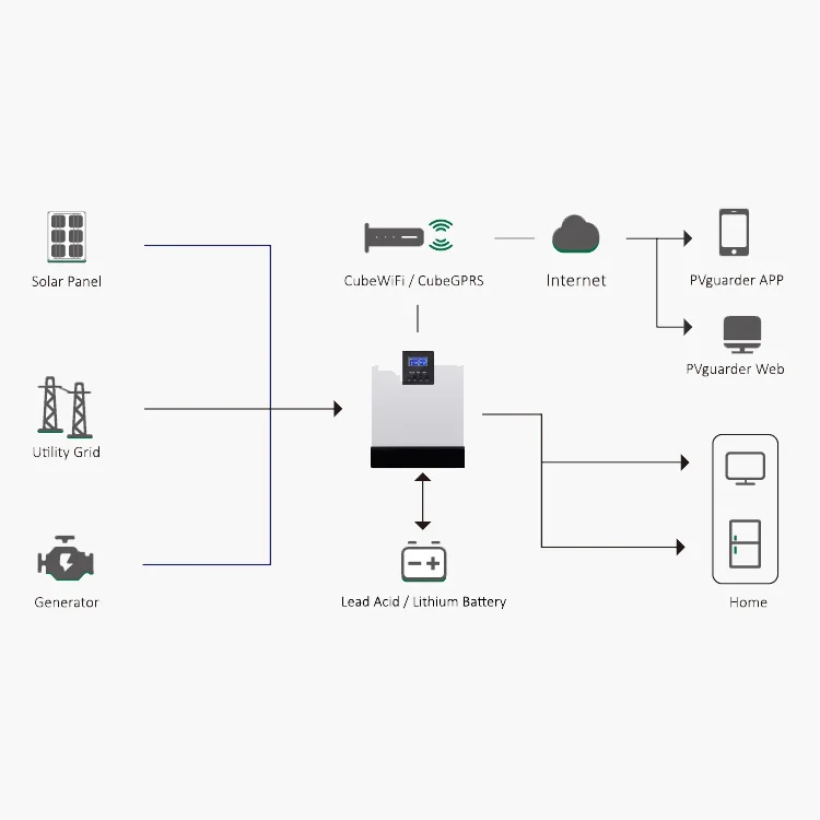 Система солнечных панелей Namkoo 7 кВА off grid кВт 4 5 6 8 солнечный генератор