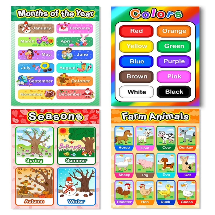 Индивидуальный образовательный постер печать постера после школы на стене Обучающие