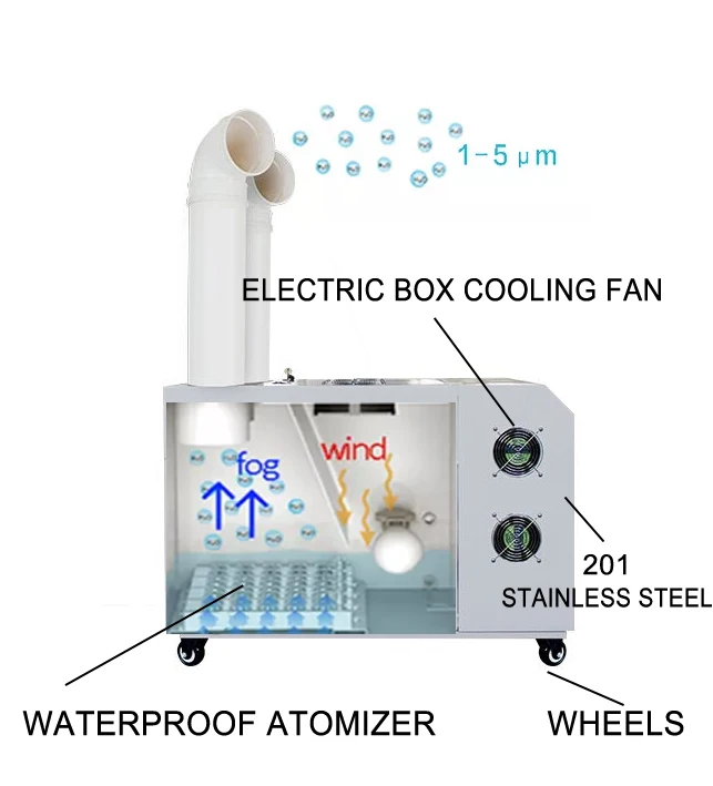 6KG/H Ultrasonic Mist Maker Air Humidifier Humidifier Cool Mist Fogger Disinfect Machine Industrial Ultrasonic Air Humidifier