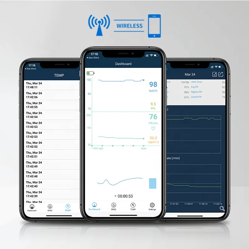 LEPU pulsioximetros oxmetro de pulso sp02 monitor pulse oximeters neonatal