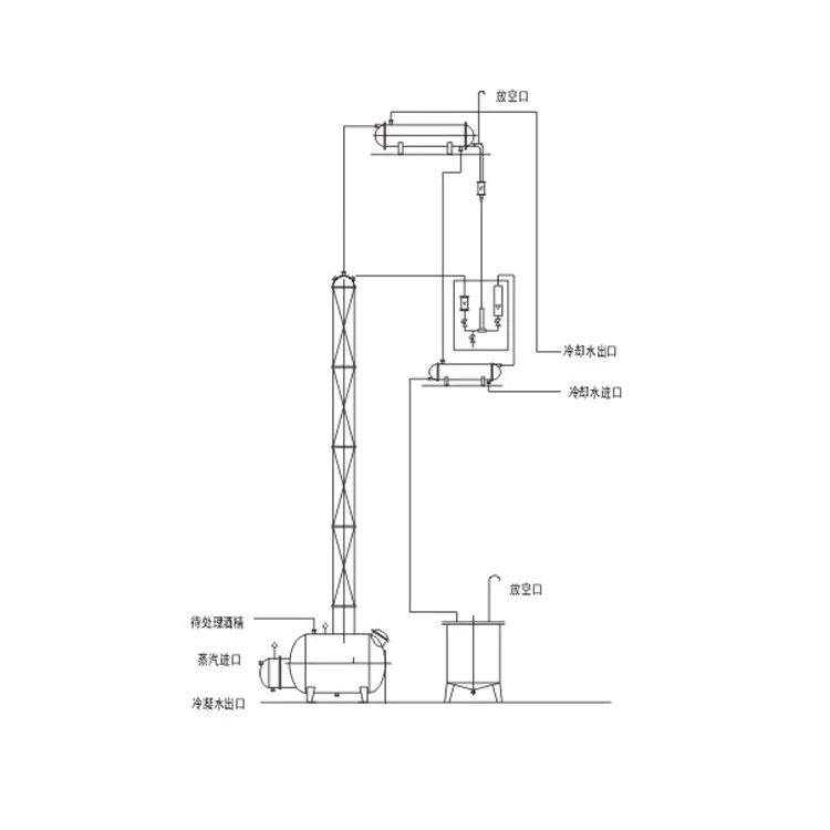 Industrial distillation equipment alcohol column industrial