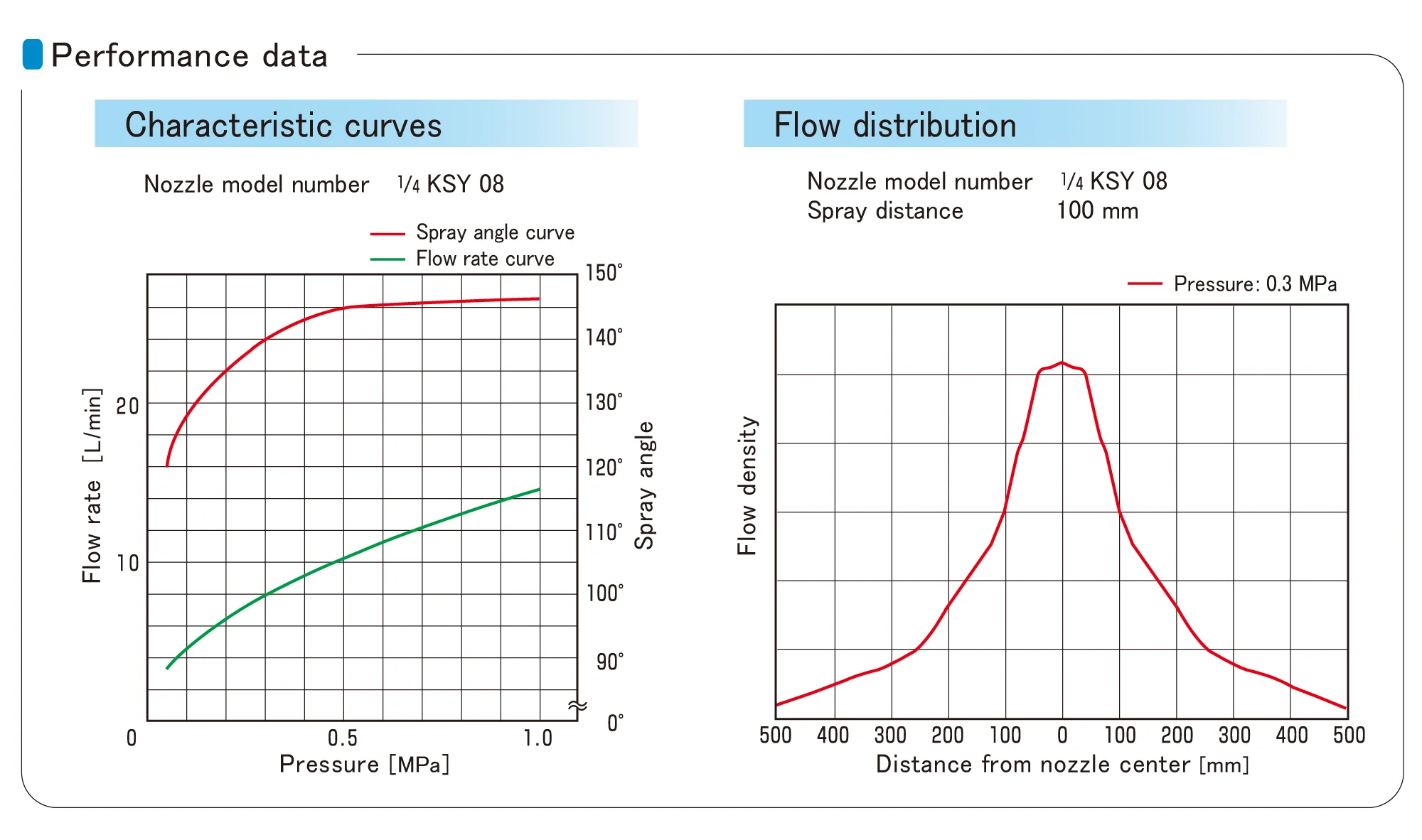Everloy KSY nozzle for cooling roof, tank, equipment, conveyor