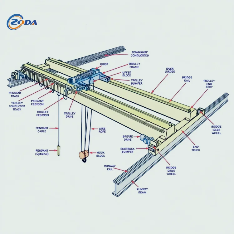 5 Ton double girder bridge crane Electric Hoist Home Use Manufacturing Plant Applicable Featuring Bridge Design Core Motor Gear