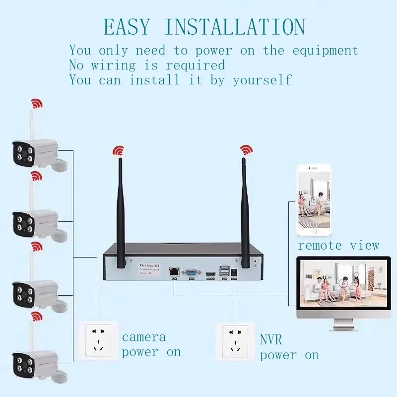 8ch tuya cctv wireless nvr kit with  2mp 3mp 5mp  smart wifi camera