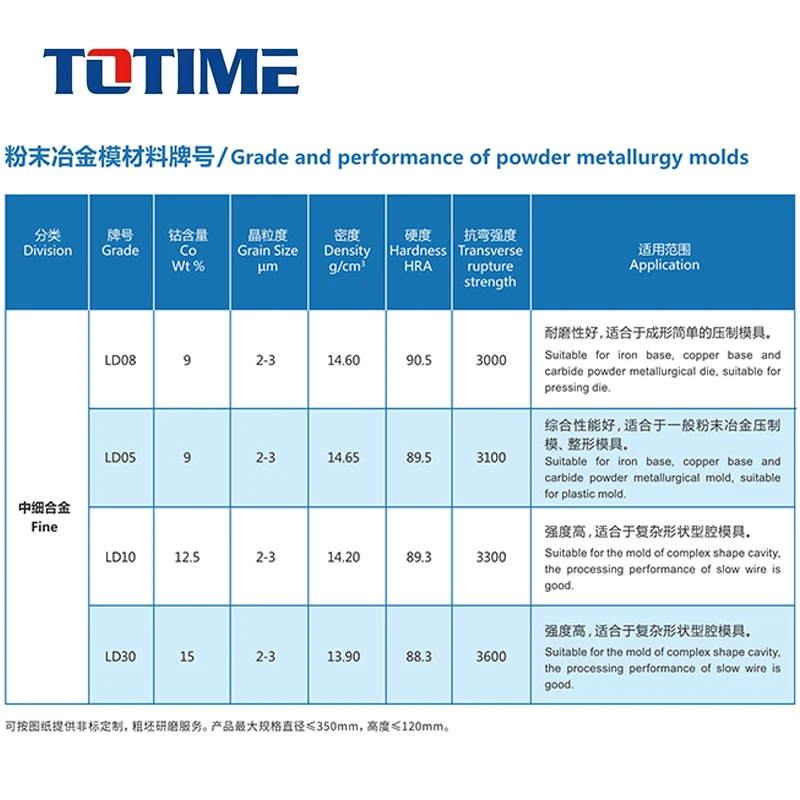 TOTIME Tungsten Carbide Materials Cemented Carbides for Powder Metallurgical Molds