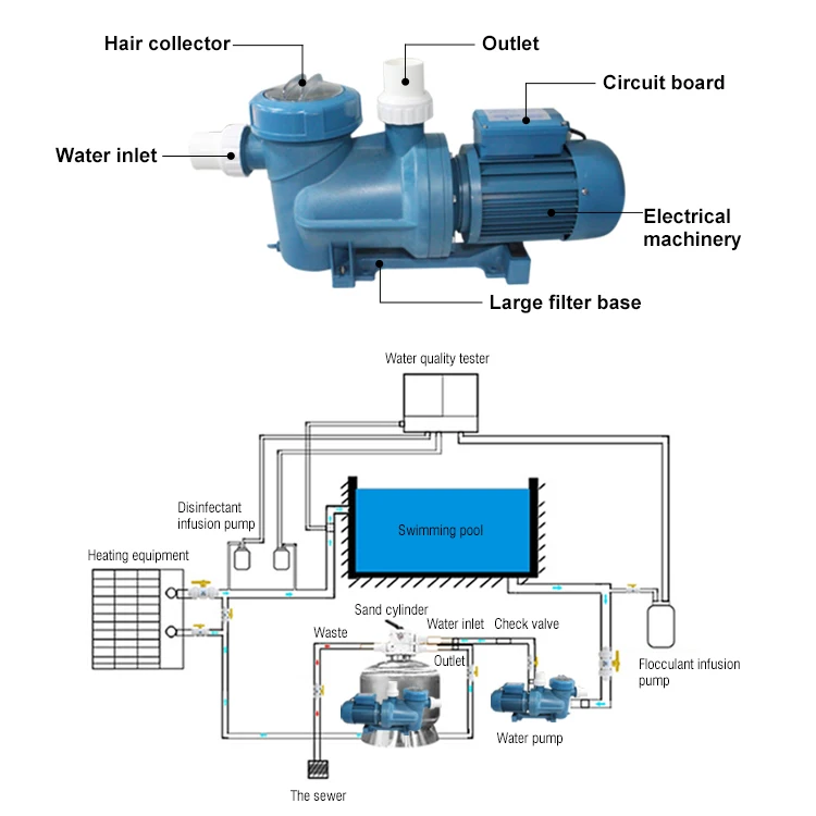 Water faery high pressure swimming pool sand filter pump