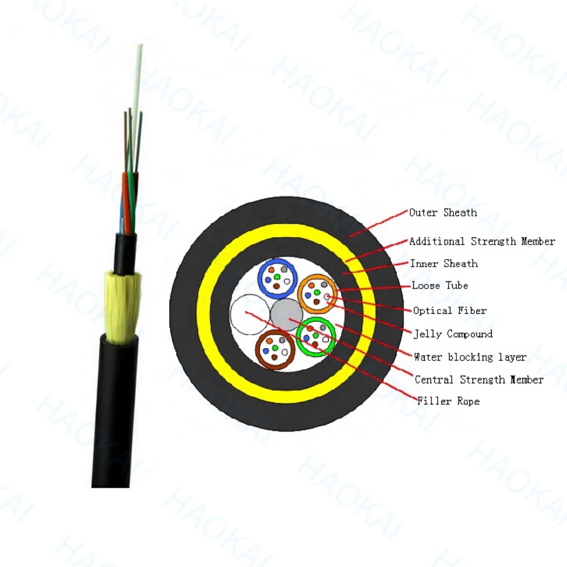 Лидер продаж, армированный двухжильный кабель из арамидной пряжи с антенной 12, 24, 48, 96, 144, оптоволоконный кабель ADSS, цена за метр