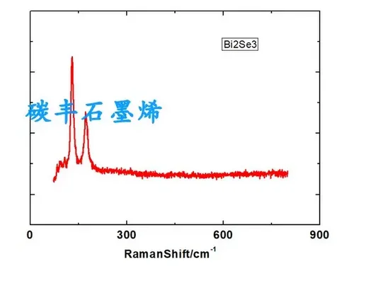Bi2Se3 Bismuth selenide crystals