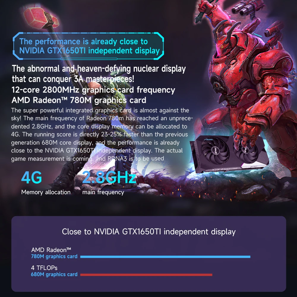 GMK K4 AMD R9 7940HS Gaming Mini PC 8-core 16-thread 32GB DDR5 1TB SSD Computer PC Mini Computer PC Gaming Desktop