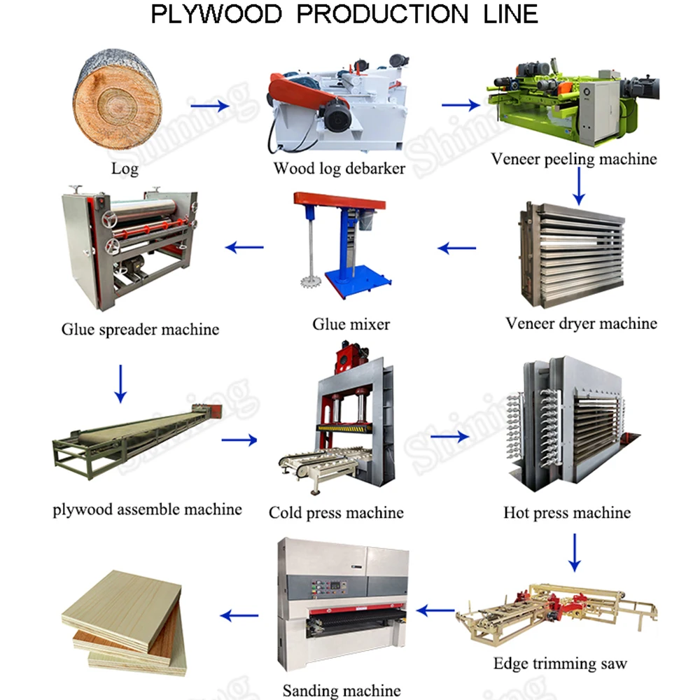 China automatic full set complete plywood making machine