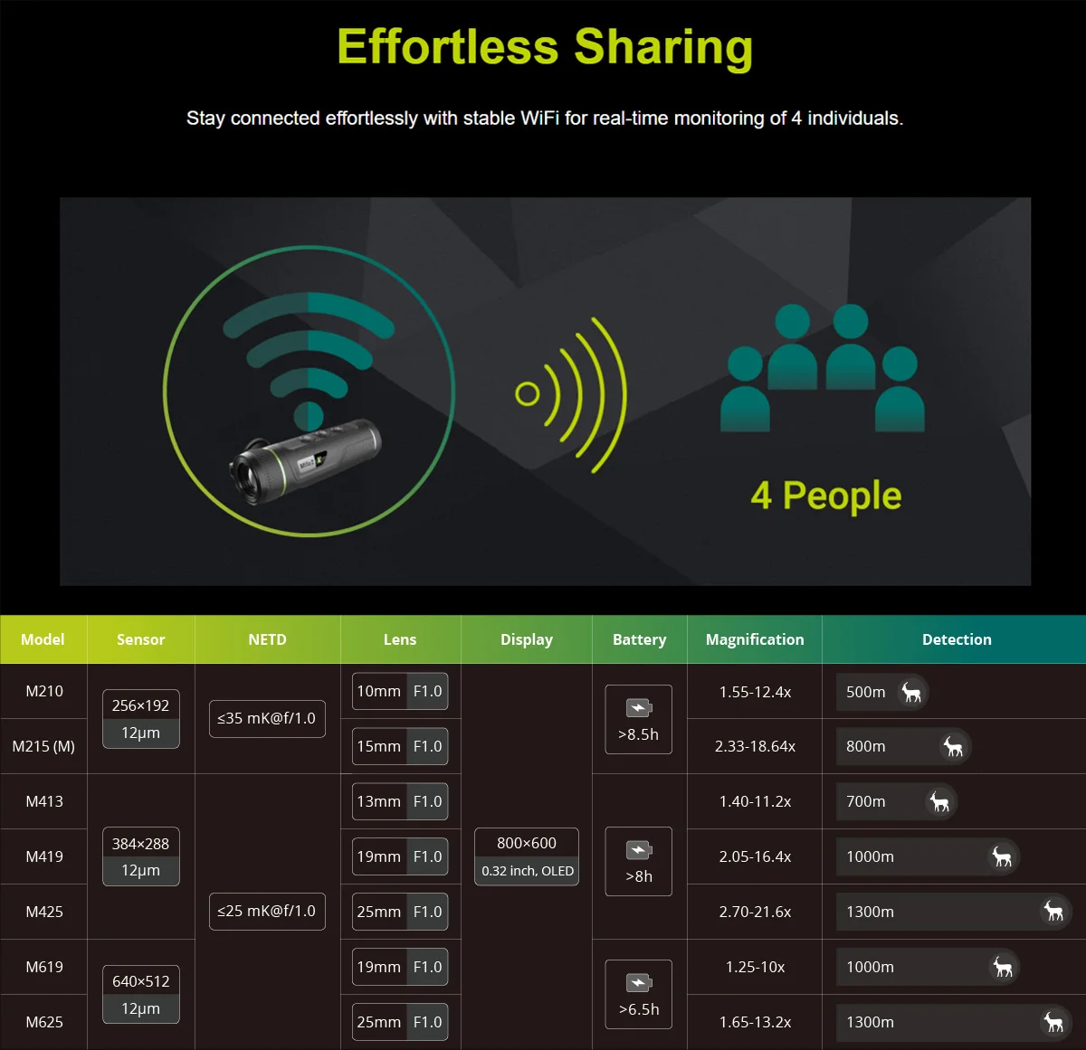 M619 High-Definition Optical Glass Handheld Night Vision Binoculars Camping Single Telescope and Monocular for Optimal Vision