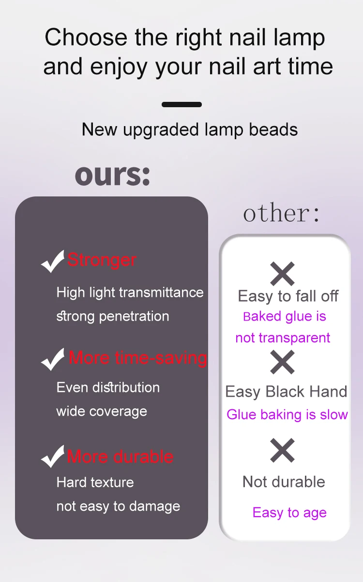 CE approved High Power Purple Color UV Nail Lamp Led Gel Dryer Salon Manicure Lamp  with Smart Timer