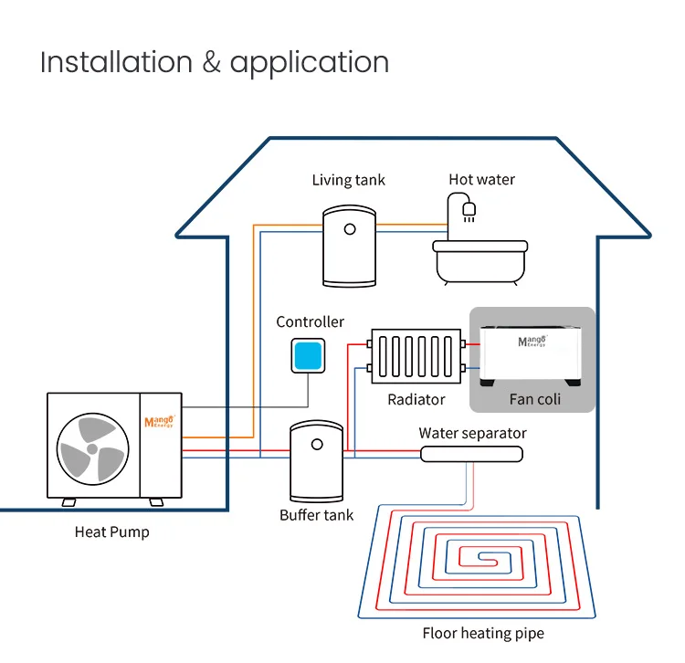 Water Fan Coil System Floor Standing Hydronic Fancoil Fan Coil Units For Household Cooling heating
