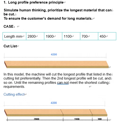 Полностью автоматическая оптимизированная поперечная пила с ЧПУ