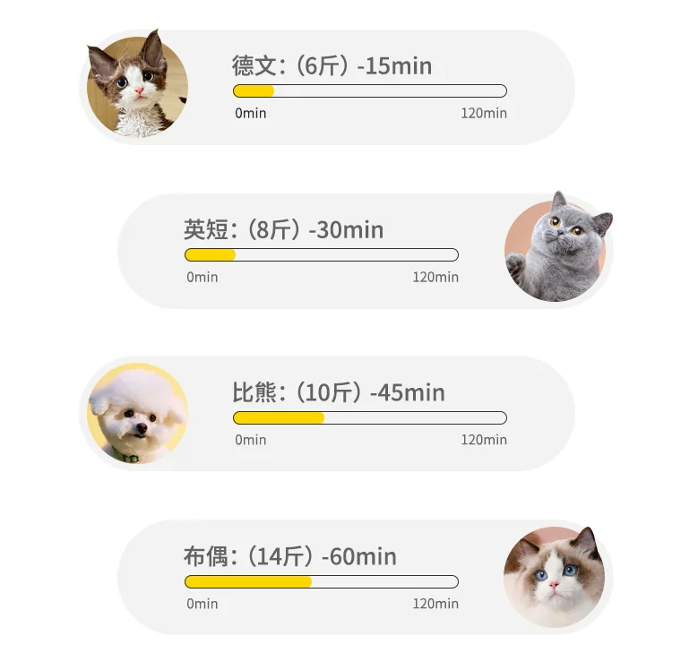 Smart Automatic Pet Dryer Machine Multiple Modes Cat and Dog Hair Dryer for Cleaning and Bathing