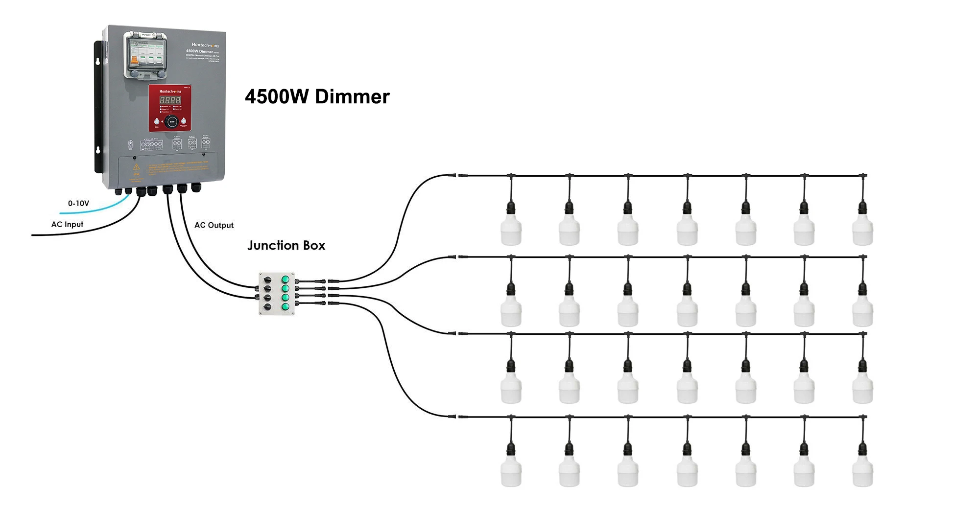 LED Dimmer Controller Manual Switch, Programmable Dimmer Switch1500W/3000W/4500W