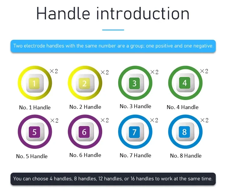 Аппарат для электростимуляции
