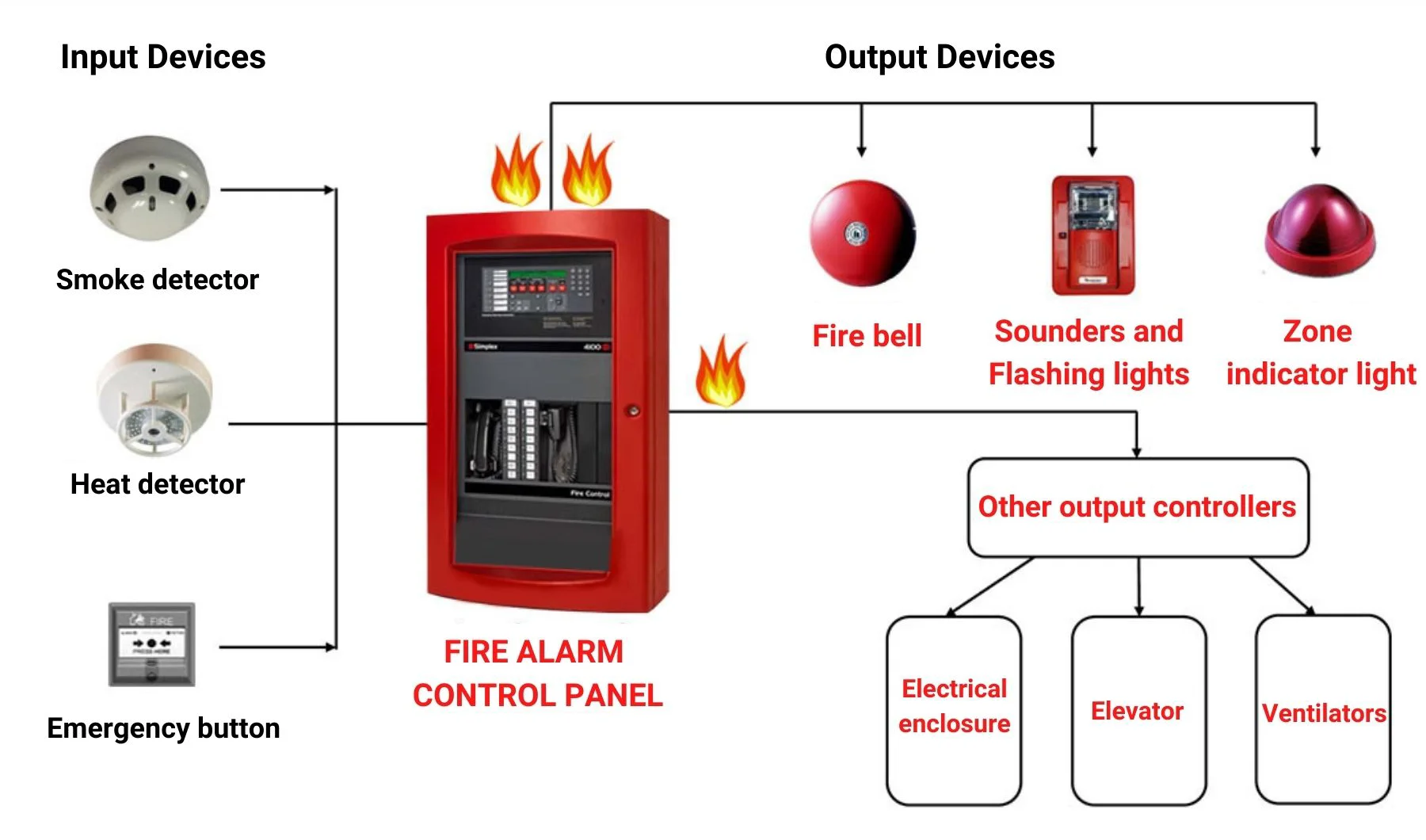 fire alarm system.png