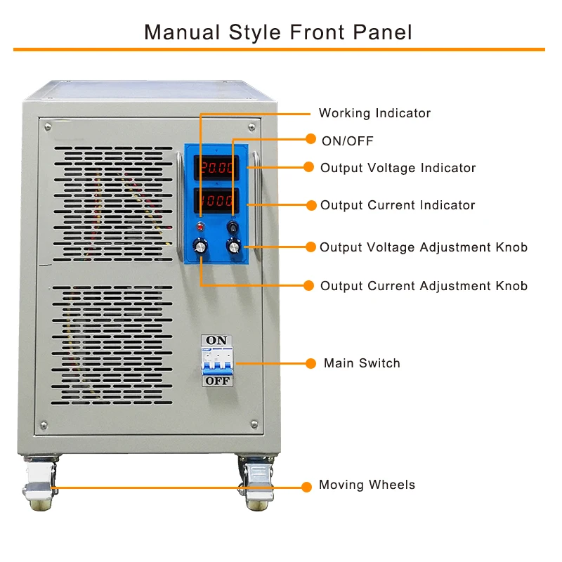 3. Manual style 