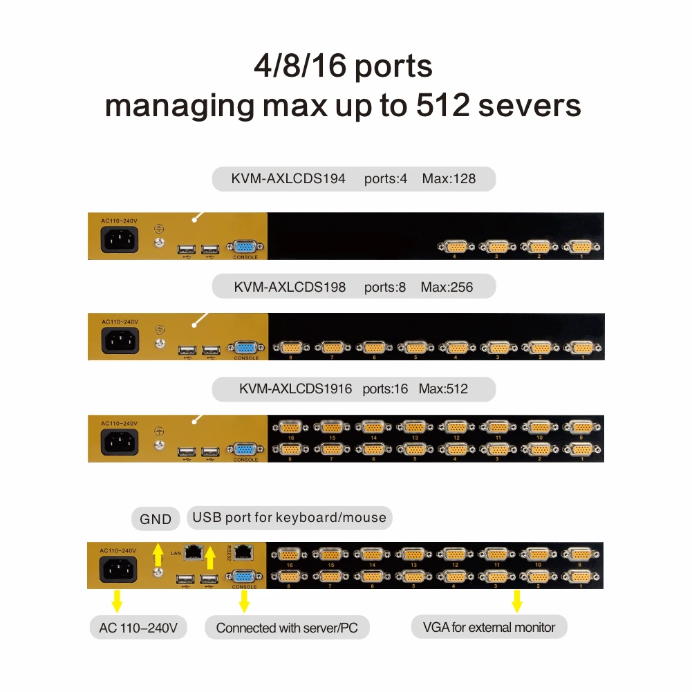 VGA 15.6 17 17.3 18.5 19 inch Kvm Switch Over Ip 4K 1080P Kvm Console Drawer kvm 1u rack mount