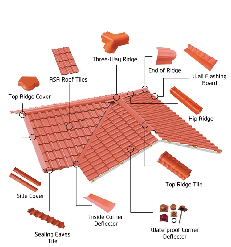 Heat proof mix color plastic corrugated  asa synthetic resin roofing sheet  spanish  roof tile asa synthetic resin roof panels