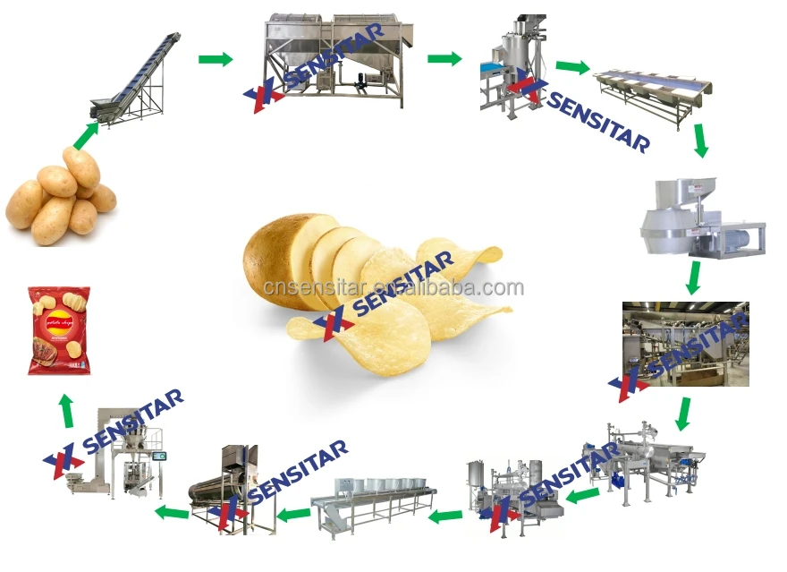 Potato chips making machine automatic small potato processing plant