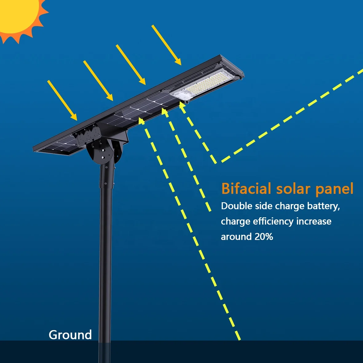 RoadSmart Waterproof IP65 Solar Lamp Outdoor Integrated Solar Street Lights All In One Lamp